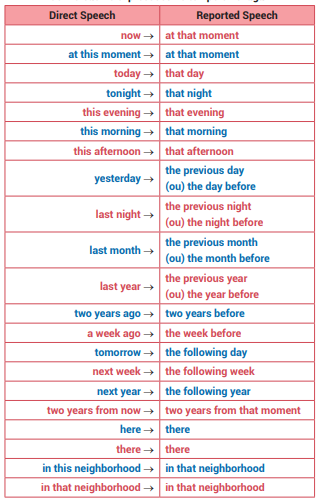 reported speech em portugues